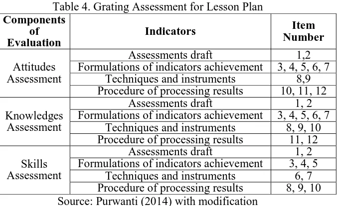 Table 5. Scoring Guidelines of Documentation Sheet Alternative Answer Score 
