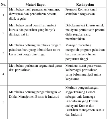 Tabel 5. Notulasi Hasil Rapat Evaluasi Pemasaran Lembaga Kursus dan Pelatihan Bugs Training Center 