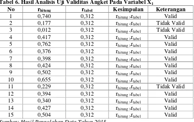 Tabel 6. Hasil Analisis Uji Validitas Angket Pada Variabel X1