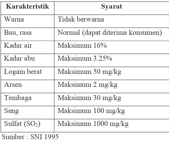 Tabel 2. Karakteristik standar gelatin untuk industri 