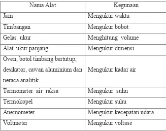 Tabel 5. Alat ukur yang digunakan 