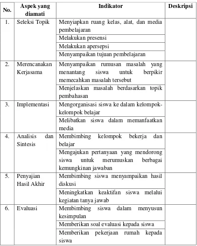 Tabel 3. Kisi-kisi Observasi Guru dalam Pembelajaran IPA  