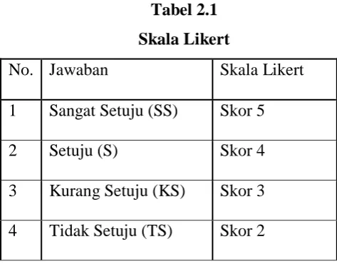 Tabel 2.1 Skala Likert 