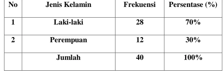 Tabel 4.1 