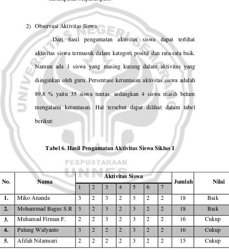 Tabel 6. Hasil Pengamatan Aktivitas Siswa Siklus I 