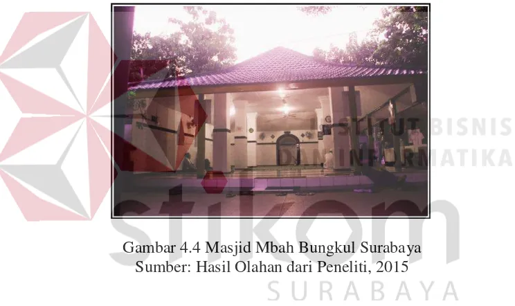 Gambar 4.4 Masjid Mbah Bungkul Surabaya 