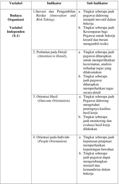 Tabel. 3.1. Operasional Variabel Penelitian 