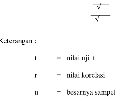 Tabel F dilakukan untuk mengetahui pengaruh variabel bebas secara bersama- 