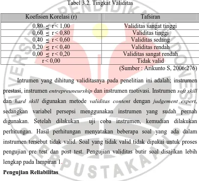 Tabel 3.2. Tingkat Validitas   