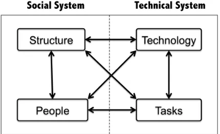 Gambar 1. Technology Acceptance Model (Davis & venkatesh, 2004:34) 