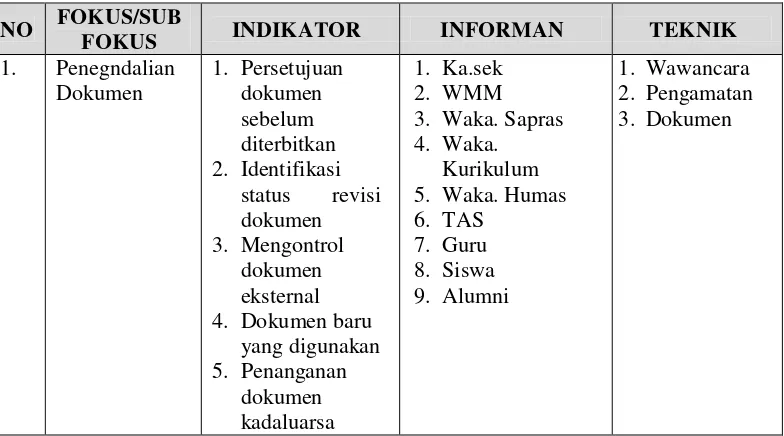 Tabel 3.1  Daftar Informan Penelitian 