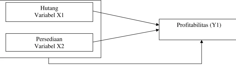 Gambar 1.1. Kerangka Pemikiran