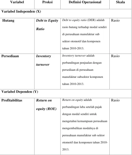 Tabel 3.2 Operasionalisasi Variabel