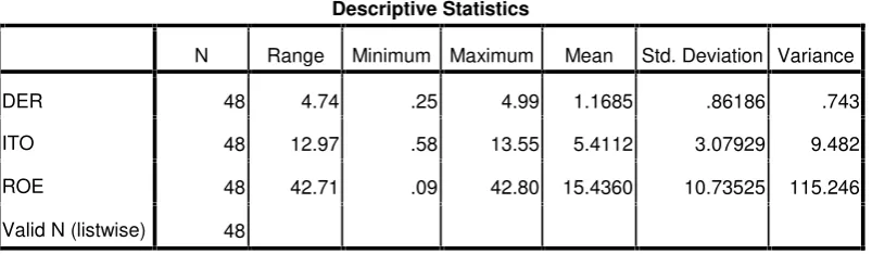 Tabel 3.3 Statistik Deskriptif