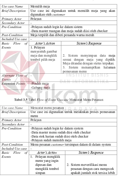 Tabel 3.4 Tabel Flow of Event Usecase memilih meja 