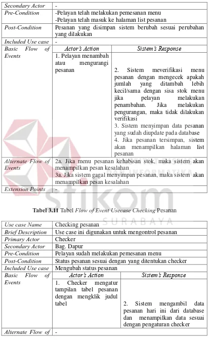 Tabel 3.11 Tabel Flow of Event Usecase Checking Pesanan 