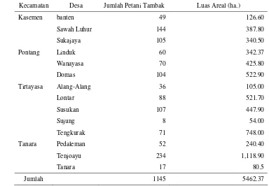 Tabel 10. Luas tambak menurut kecamatan 