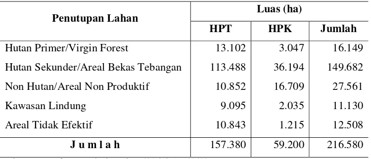 Tabel 1. Kondisi penutupan areal IUPHHK PT. Sarmiento Parakantja 