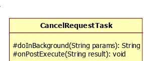 Gambar 3.20 Class CancelRequestTask Pada Sabak Digital 