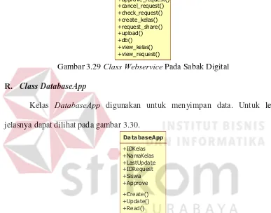 Gambar 3.29 Class Webservice Pada Sabak Digital 