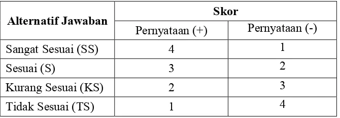 Tabel 2. Skor Alternatif Jawaban 