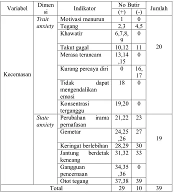 Tabel 3. Kisi-kisi kecemasan  