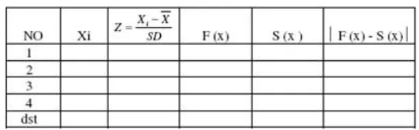 Tabel 13. Contoh tabel perhitungan uji normalitas 