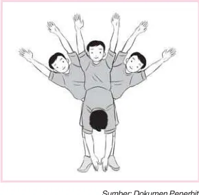 Gambar 2.2 Latihan berangkai