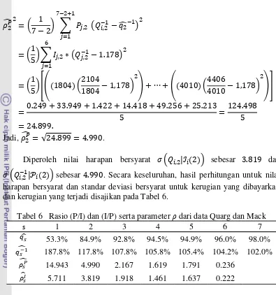 Tabel 6   Rasio (P/I) dan (I/P) serta parameter ρ dari data Quarg dan Mack 