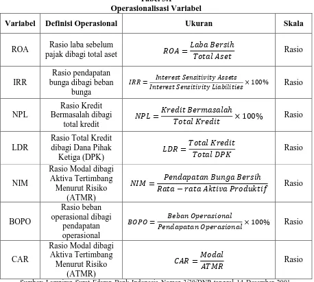 Tabel 3.1 Operasionalisasi Variabel