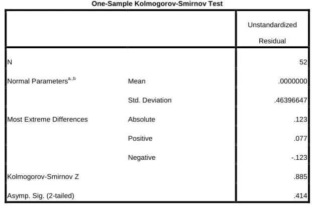 Tabel 4.2  Kolmogorov-Smirnov