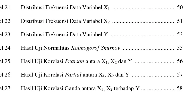 Tabel 21  Distribusi Frekuensi Data Variabel X1  ........................................