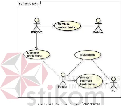 Gambar 4.1 Use Case Business Pemberiataan 