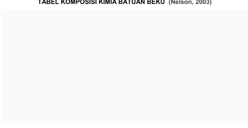 TABEL KOMPOSISI KIMIA BATUAN BEKU  (Nelson, 2003) 