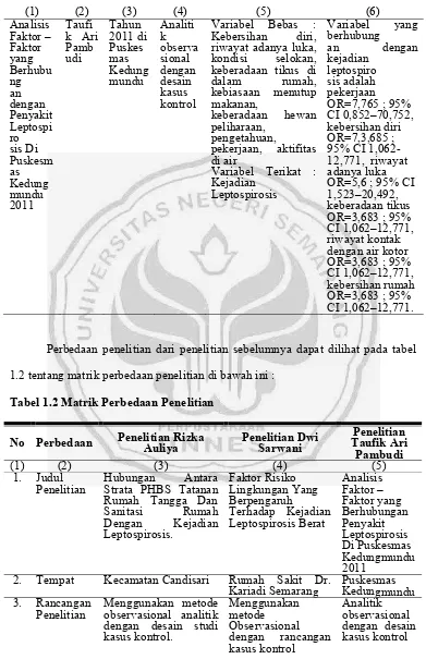 Tabel 1.2 Matrik Perbedaan Penelitian 