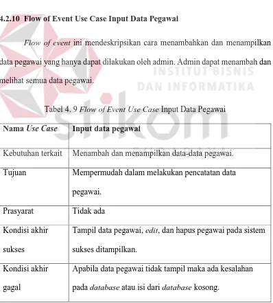 Tabel 4. 9 Flow of Event Use Case Input Data Pegawai 