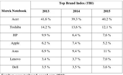 Tabel 1.2 Top Brand Index Kategori Notebook pada Tahun 2013-2015 
