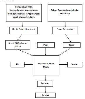 gambar 3.2. 