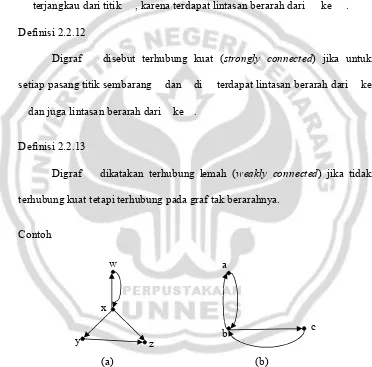 Gambar 2.2.7 (a) digraf terhubung lemah, (b) digraf terhubung kuat 