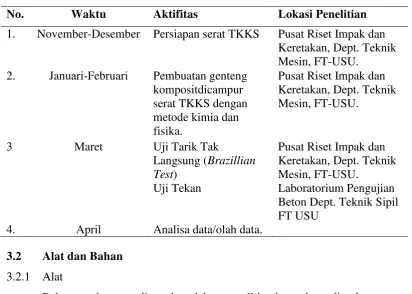 Tabel 3.2. Alat-alat penelitian 