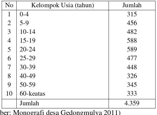Tabel 1. Jumlah Penduduk Tahun 2011 Menurut Jenis Kelamin 