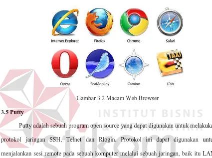 Gambar 3.2 Macam Web Browser 