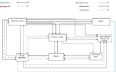 Gambar 2. Diagram sub sistem 
