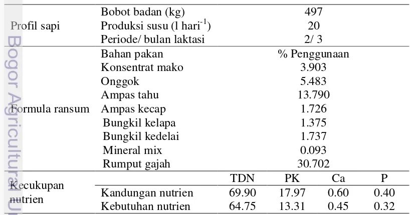 Tabel 1 Metode penyusunan ransum uji berdasarkan NRC 1988 