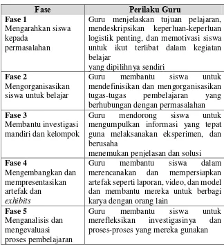 Tabel 1. Sintaks pembelajaran model Problem Based Learning