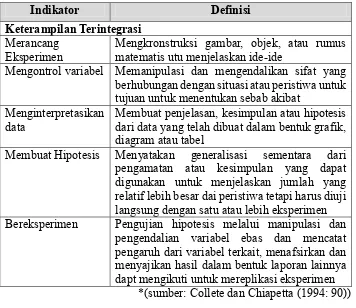 Tabel 3. Indikator KPS menurut Indrawati 