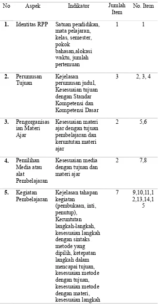 Tabel 4. Kisi-Kisi Instrumen Validasi RPP 