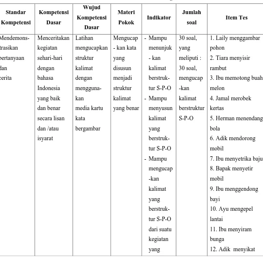 Tabel 3.1 Kisi-kisi Instrumen Untuk Mengukur Kemampuan Ekspresif  
