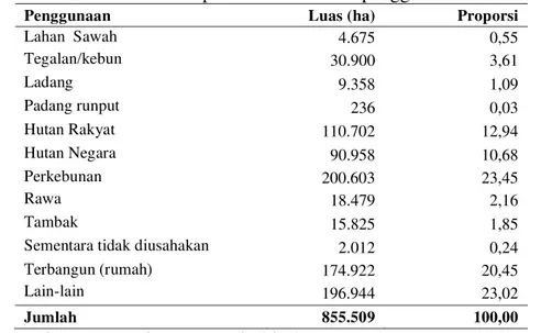Tabel 6 Luas lahan Kabupaten Siak menurut penggunaan tahun 2013 