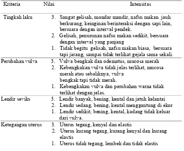 Tabel 1. Kriteria penilaian intensitas estrus   